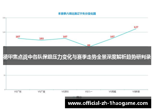 德甲焦点战中各队保级压力变化与赛季走势全景深度解析趋势研判录