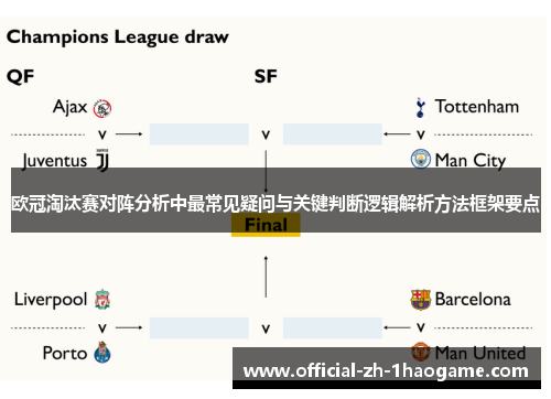 欧冠淘汰赛对阵分析中最常见疑问与关键判断逻辑解析方法框架要点
