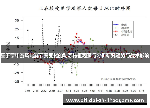 基于意甲赛场比赛节奏变化的动态特征观察与分析研究趋势与战术影响