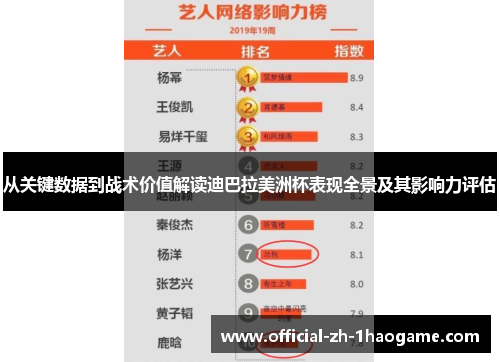 从关键数据到战术价值解读迪巴拉美洲杯表现全景及其影响力评估