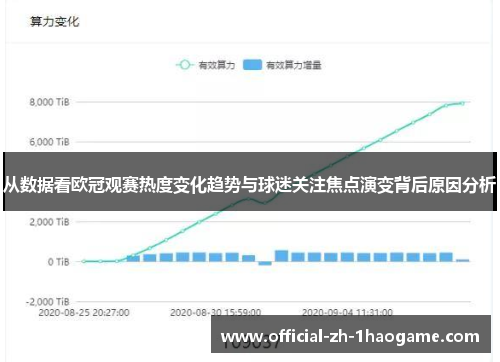 从数据看欧冠观赛热度变化趋势与球迷关注焦点演变背后原因分析