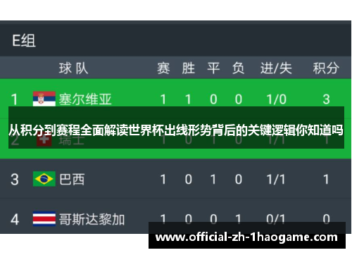 从积分到赛程全面解读世界杯出线形势背后的关键逻辑你知道吗