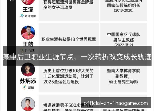 某中后卫职业生涯节点，一次转折改变成长轨迹